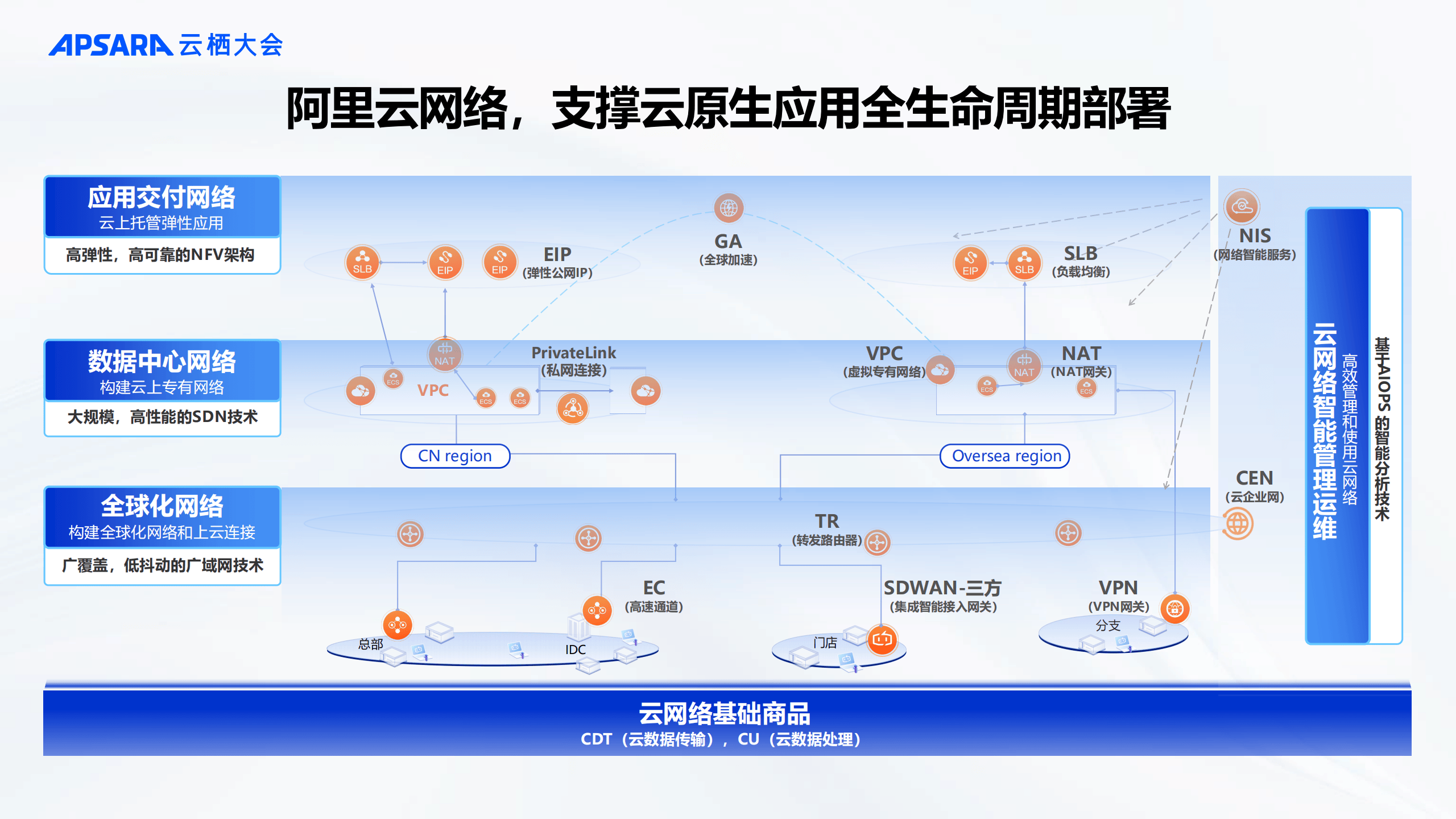 云網(wǎng)絡(luò)產(chǎn)品服務(wù)優(yōu)化 以自動(dòng)化能力提升為核心，深化NIS網(wǎng)絡(luò)服務(wù)價(jià)值