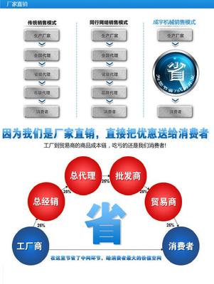 包子機(jī)選購指南 價(jià)格、設(shè)備與品牌推薦